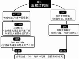 從制造者到授權者 夏普棄建南京10代線，轉型技術轉讓背后的戰略抉擇