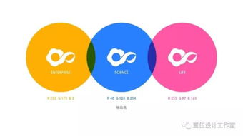 云海智造工場品牌視覺形象設計與項目策劃創(chuàng)新戰(zhàn)略