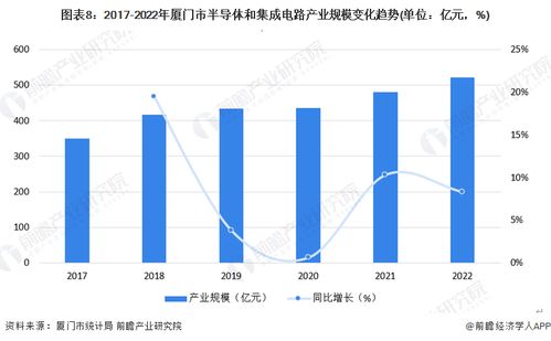 2023年廈門市第三代半導體產業鏈全景圖譜 產業政策、現狀、布局與發展規劃深度解析