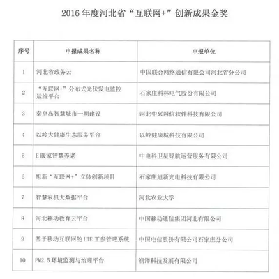 家在農(nóng)村的唐山人注意！你家寬帶將這樣變化！